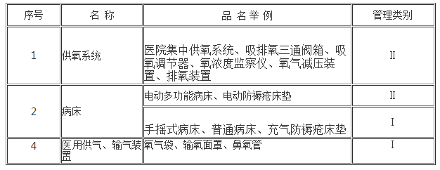 醫(yī)療器械分類：6856病房護理設(shè)備及器具